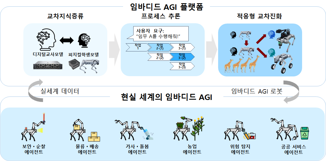 Key Research Areas