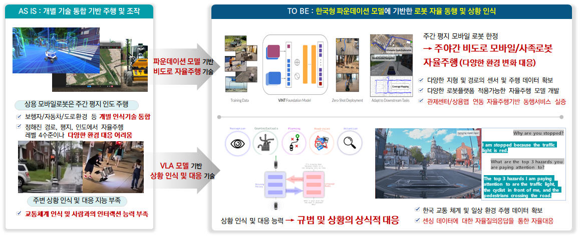 Key Research Areas