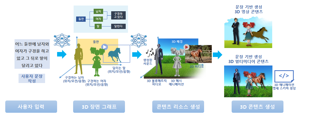 Key Research Areas